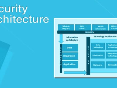 Security Architecture and Engineering