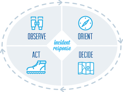 Incident Response Toolkit